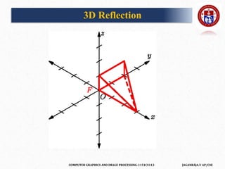 COMPUTER GRAPHICS AND IMAGE PROCESSING-1151CS113 JAGANRAJA.V AP/CSE
3D Reflection
 