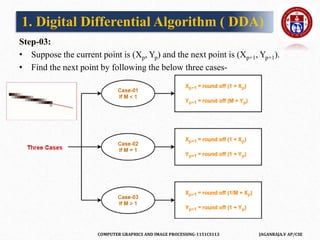 COMPUTER GRAPHICS AND IMAGE PROCESSING-1151CS113 JAGANRAJA.V AP/CSE
Step-03:
• Suppose the current point is (Xp, Yp) and the next point is (Xp+1, Yp+1).
• Find the next point by following the below three cases-
1. Digital Differential Algorithm ( DDA)
 