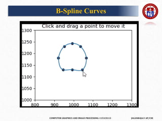 COMPUTER GRAPHICS AND IMAGE PROCESSING-1151CS113 JAGANRAJA.V AP/CSE
B-Spline Curves
 
