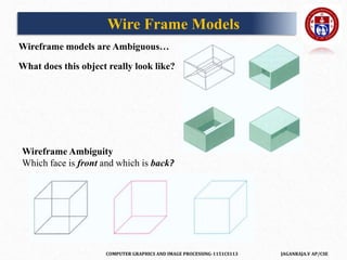 COMPUTER GRAPHICS AND IMAGE PROCESSING-1151CS113 JAGANRAJA.V AP/CSE
Wireframe models are Ambiguous…
What does this object really look like?
Wireframe Ambiguity
Which face is front and which is back?
Wire Frame Models
 
