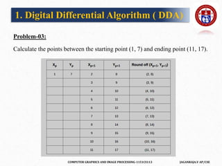 COMPUTER GRAPHICS AND IMAGE PROCESSING-1151CS113 JAGANRAJA.V AP/CSE
Problem-03:
Calculate the points between the starting point (1, 7) and ending point (11, 17).
1. Digital Differential Algorithm ( DDA)
 
