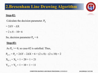 COMPUTER GRAPHICS AND IMAGE PROCESSING-1151CS113 JAGANRAJA.V AP/CSE
Step-02:
Calculate the decision parameter. Pk
= 2ΔY – ΔX
= 2 x 8 – 10= 6
So, decision parameter Pk = 6
Step-03:
As Pk >= 0, so case-02 is satisfied. Thus,
Pk+1 = Pk + 2ΔY – 2ΔX = 6 + (2 x 8) – (2 x 10) = 2
Xk+1 = Xk + 1 = 20 + 1 = 21
Yk+1 = Yk + 1 = 10 + 1 = 11
2.Bresenham Line Drawing Algorithm
 