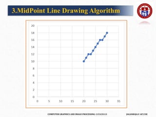 COMPUTER GRAPHICS AND IMAGE PROCESSING-1151CS113 JAGANRAJA.V AP/CSE
3.MidPoint Line Drawing Algorithm
 