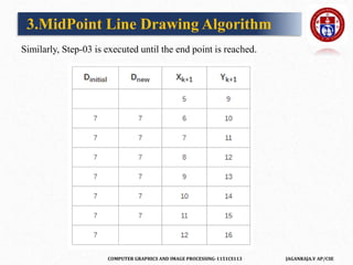 COMPUTER GRAPHICS AND IMAGE PROCESSING-1151CS113 JAGANRAJA.V AP/CSE
Similarly, Step-03 is executed until the end point is reached.
3.MidPoint Line Drawing Algorithm
 