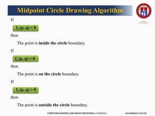 COMPUTER GRAPHICS AND IMAGE PROCESSING-1151CS113 JAGANRAJA.V AP/CSE
If
fc (p, q) < 0
then
The point is inside the circle boundary.
If
fc (p, q) = 0
then
The point is on the circle boundary.
If
fc (p, q) > 0
then
The point is outside the circle boundary.
Midpoint Circle Drawing Algorithm
 