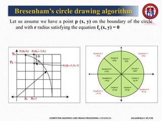 COMPUTER GRAPHICS AND IMAGE PROCESSING-1151CS113 JAGANRAJA.V AP/CSE
Let us assume we have a point p (x, y) on the boundary of the circle
and with r radius satisfying the equation fc (x, y) = 0
Bresenham’s circle drawing algorithm
 