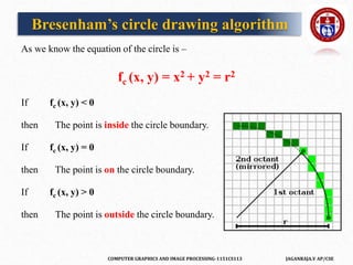 COMPUTER GRAPHICS AND IMAGE PROCESSING-1151CS113 JAGANRAJA.V AP/CSE
As we know the equation of the circle is –
fc (x, y) = x2 + y2 = r2
If fc (x, y) < 0
then The point is inside the circle boundary.
If fc (x, y) = 0
then The point is on the circle boundary.
If fc (x, y) > 0
then The point is outside the circle boundary.
Bresenham’s circle drawing algorithm
 