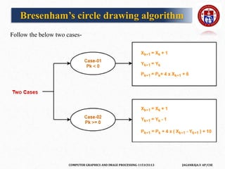 COMPUTER GRAPHICS AND IMAGE PROCESSING-1151CS113 JAGANRAJA.V AP/CSE
Follow the below two cases-
Bresenham’s circle drawing algorithm
 
