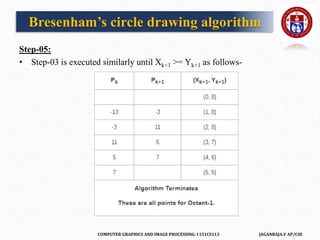 COMPUTER GRAPHICS AND IMAGE PROCESSING-1151CS113 JAGANRAJA.V AP/CSE
Step-05:
• Step-03 is executed similarly until Xk+1 >= Yk+1 as follows-
Bresenham’s circle drawing algorithm
 