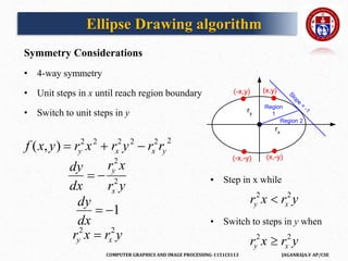 COMPUTER GRAPHICS AND IMAGE PROCESSING-1151CS113 JAGANRAJA.V AP/CSE
Symmetry Considerations
• 4-way symmetry
• Unit steps in x until reach region boundary
• Switch to unit steps in y
(x,y)
ry
rx
(x,-y)
(-x,y)
(-x,-y)
Region
1
Region 2
S
l
o
p
e
=
-
1
• Step in x while
• Switch to steps in y when
ry
2
x  rx
2
y
ry
2
x  rx
2
y
Ellipse Drawing algorithm
f (x,y)  ry
2
x2
 rx
2
y2
 rx
2
ry
2
dy
dx
 
ry
2
x
rx
2
y
dy
dx
 1
ry
2
x  rx
2
y
 