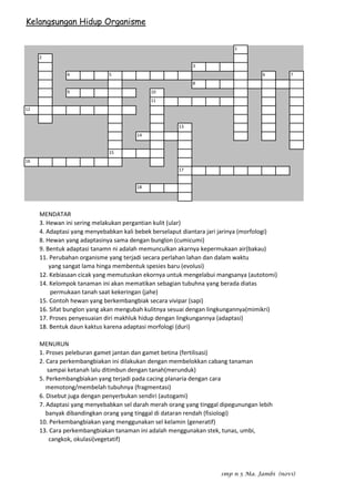 Kelangsungan Hidup Organisme
1
2
3
4 5 6 7
8
9 10
11
12
13
14
15
16
17
18
MENDATAR
3. Hewan ini sering melakukan pergantian kulit (ular)
4. Adaptasi yang menyebabkan kali bebek berselaput diantara jari jarinya (morfologi)
8. Hewan yang adaptasinya sama dengan bunglon (cumicumi)
9. Bentuk adaptasi tanamn ni adalah memunculkan akarnya kepermukaan air(bakau)
11. Perubahan organisme yang terjadi secara perlahan lahan dan dalam waktu
yang sangat lama hinga membentuk spesies baru (evolusi)
12. Kebiasaan cicak yang memutuskan ekornya untuk mengelabui mangsanya (autotomi)
14. Kelompok tanaman ini akan mematikan sebagian tubuhna yang berada diatas
permukaan tanah saat kekeringan (jahe)
15. Contoh hewan yang berkembangbiak secara vivipar (sapi)
16. Sifat bunglon yang akan mengubah kulitnya sesuai dengan lingkungannya(mimikri)
17. Proses penyesuaian diri makhluk hidup dengan lingkungannya (adaptasi)
18. Bentuk daun kaktus karena adaptasi morfologi (duri)
MENURUN
1. Proses peleburan gamet jantan dan gamet betina (fertilisasi)
2. Cara perkembangbiakan ini dilakukan dengan membelokkan cabang tanaman
sampai ketanah lalu ditimbun dengan tanah(merunduk)
5. Perkembangbiakan yang terjadi pada cacing planaria dengan cara
memotong/membelah tubuhnya (fragmentasi)
6. Disebut juga dengan penyerbukan sendiri (autogami)
7. Adaptasi yang menyebabkan sel darah merah orang yang tinggal dipegunungan lebih
banyak dibandingkan orang yang tinggal di dataran rendah (fisiologi)
10. Perkembangbiakan yang menggunakan sel kelamin (generatif)
13. Cara perkembangbiakan tanaman ini adalah menggunakan stek, tunas, umbi,
cangkok, okulasi(vegetatif)
smp n 5 Ma. Jambi (novi)
 