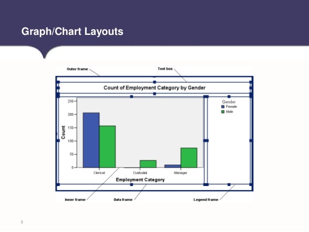 tech tips making graphs transparent in ibm spss statistics making graphs