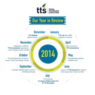 TTS 2014 - Year in Review