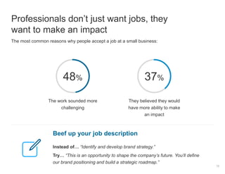 Talent Trends That Are Shaping Small Business Hiring [Webcast]