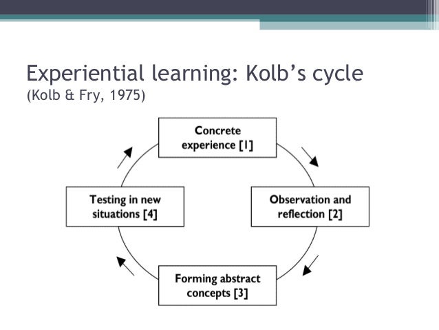 Resultado de imagen para kolb and fry learning cycle