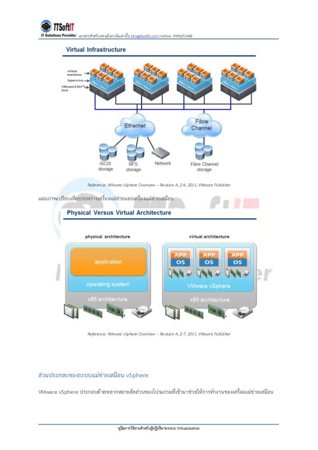 vmware training
