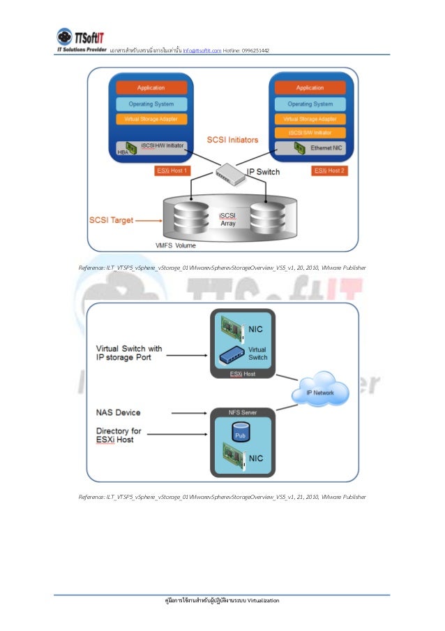 vmware training