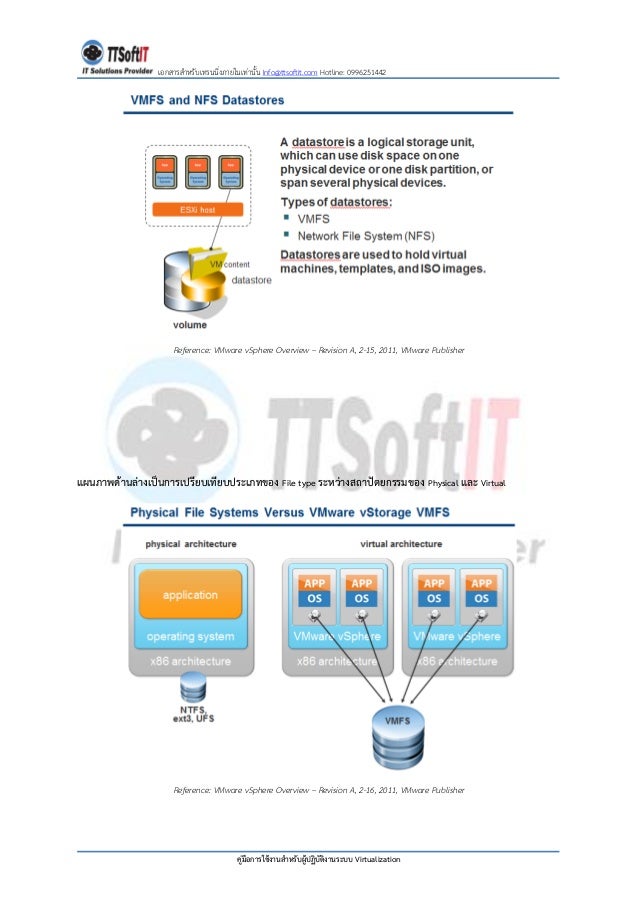 vmware training