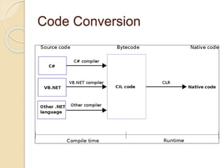 Text to speech converter in C#.NET