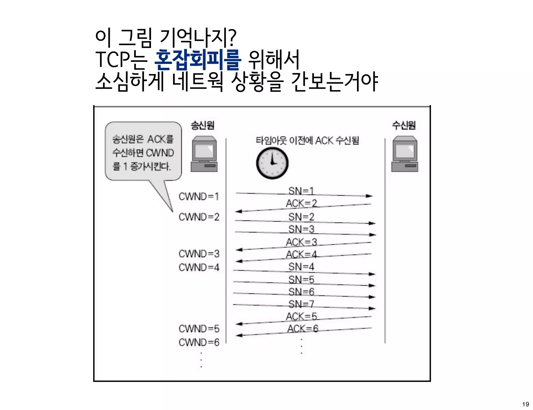 이 그림 기억나지?
TCP는 혼잡회피를 위해서
소심하게 네트웍 상황을 간보는거야




                     19
 