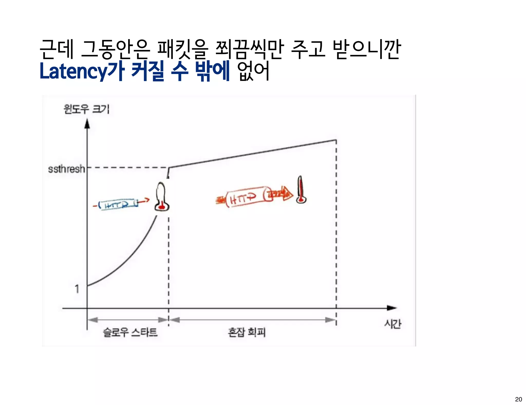 근데 그동안은 패킷을 쬐끔씩만 주고 받으니깐
Latency가 커질 수 밖에 없어




                           20
 