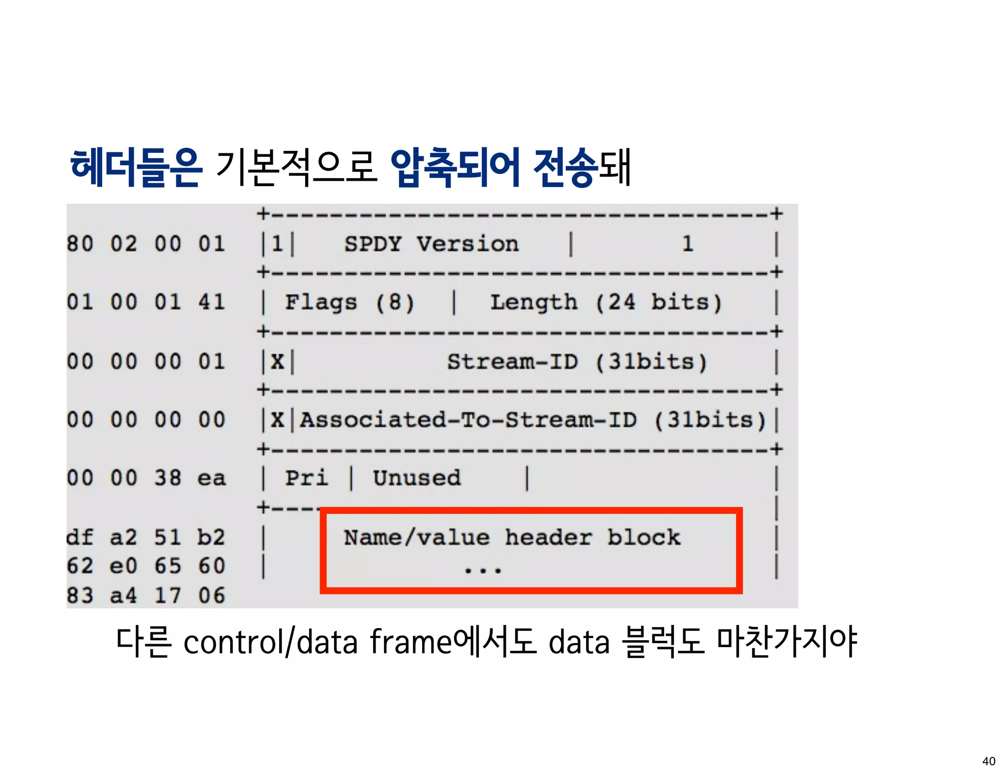 헤더들은 기본적으로 압축되어 전송돼




 다른 control/data frame에서도 data 블럭도 마찬가지야


                                           40
 