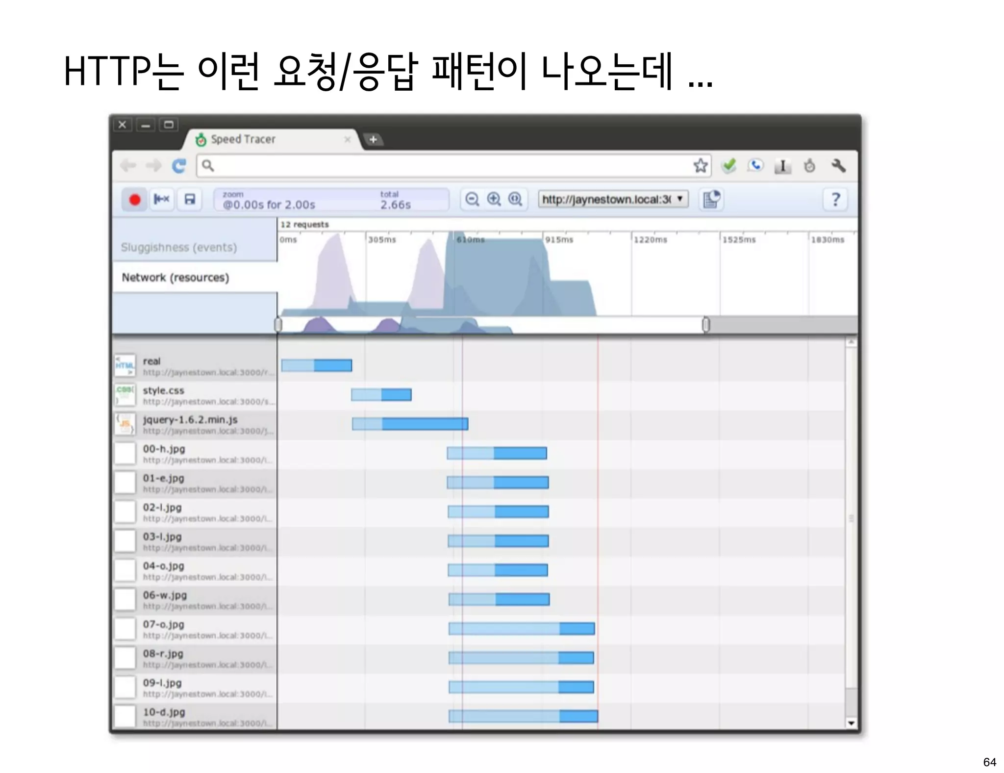 HTTP는 이런 요청/응답 패턴이 나오는데 ...




                              64
 