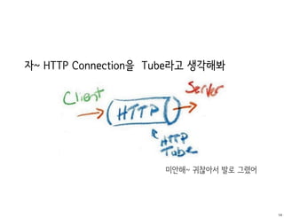 자~ HTTP Connection을 Tube라고 생각해봐




                     미안해~ 귀찮아서 발로 그렸어




                                        14
 