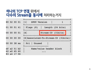 하나의 TCP 연결 위에서
다수의 Stream을 동시에 처리하는거지




                         38
 