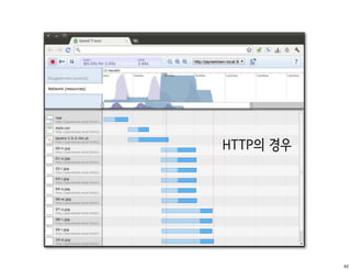 HTTP의 경우




           42
 