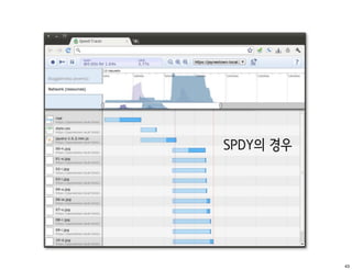 SPDY의 경우




           43
 