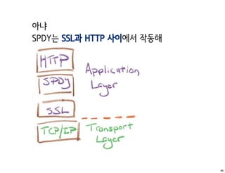 아냐
SPDY는 SSL과 HTTP 사이에서 작동해




                           46
 