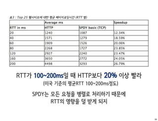RTT가 100~200ms일 때 HTTP보다 20% 이상 빨라
       (미국 기준의 평균RTT 100~200ms정도)

    SPDY는 모든 요청을 병렬로 처리하기 때문에
          RTT의 영향을 덜 받게 되지

                                     56
 