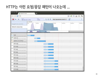 HTTP는 이런 요청/응답 패턴이 나오는데 ...




                              64
 
