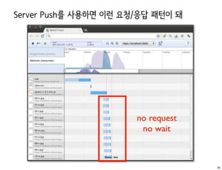 Server Push를 사용하면 이런 요청/응답 패턴이 돼




                       no request
                        no wait



                                    65
 