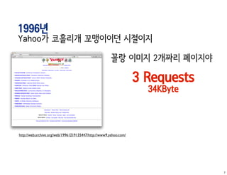 1996년
Yahoo가 코흘리개 꼬맹이이던 시절이지

                                                       꼴랑 이미지 2개짜리 페이지야

                                                                   3 Requests
                                                                     34KByte



http://web.archive.org/web/19961219135447/http://www9.yahoo.com/




                                                                                7
 
