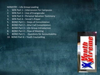 MINISTRY – Life Group Leading
1. WIN Part 1 – Intercession for Campuses
2. WIN Part 2 – Use of Evangecube
3. WIN Part 3 – Personal Salvation Testimony
4. WIN Part 4 – Sinner’s Prayer
5. BOND Part 1 – Steps of Consolidation
6. BOND Part 2 – Altar Call Consolidation
7. BOND Part 3 – Life Group Introduction
8. BOND Part 4 – Flow of Meeting
9. BOND Part 5 - Questions for Accountability
10. BOND Part 6 – Youth Counselling
 