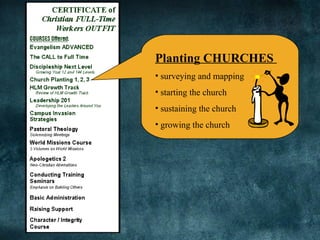 Planting CHURCHES
• surveying and mapping
• starting the church
• sustaining the church
• growing the church
 