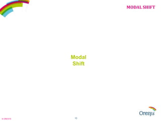 MODAL SHIFT

Cost

Ecology

Modal
Shift

Performance

© ORESYS

10

Usability

 