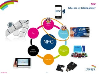 NFC
What are we talking about?

Mobile
phone

Tag

Credit card

NFC
Tablet
Computer

Contactless
card

USB stick

© ORESYS

15

 