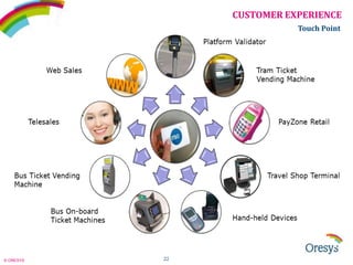 CUSTOMER EXPERIENCE
Touch Point

© ORESYS

22

 