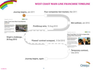 WEST COAST MAIN LINE FRANCHISE TIMELINE

© ORESYS

31

 