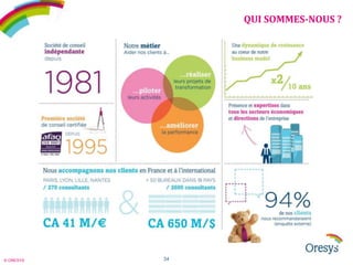 QUI SOMMES-NOUS ?

© ORESYS

34

 