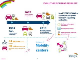 EVOLUTION OF URBAN MOBILITY

© ORESYS

5

 