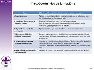 TTT-1 Oportunidad de formación 1

             Tema                  Objetivo. Al final de la sesión el participante será capaz de:
I. Ordenamientos                   Aplicar en correctamente los ordenamientos que se relacionan con
                                   sus funciones como formador y tutor .
II. Funciones del formador y       Analizar sus funciones como formadores y tutores.
Código de Gilwell                  Aplicar el Código de Gilwell como principio fundamental en la
                                   formación y acompañamiento de adultos.
III. Aprendizaje en adultos        Aplicar la andragogía en el diseño de sesiones de formación.
(Andragogía)
IV. Elementos didácticos I-        Conocer los componentes filosófico, conceptual, psicopedagógico y
Teoría del aprendizaje             metodológico del modelo educativo por competencias centrado en el
                                   aprendizaje.
V. Materiales didácticos I-        Entender la importancia de la planificación de los materiales didácticos
Creatividad y materiales           y su empleo como medio para un aprendizaje efectivo.
                                   Utilizar los diferentes materiales didácticos y hacer uso apropiado de
                                   ellos.
VI. Expresión y comunicación       Exponer de manera estructurada y clara un tema de manera verbal.
I- Imagen verbal




                    Reunión de ENME La Trinidad, Tlaxcala, 3 de junio de 2012                            13
 