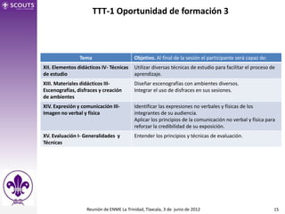 TTT-1 Oportunidad de formación 3



                Tema                      Objetivo. Al final de la sesión el participante será capaz de:
XII. Elementos didácticos IV- Técnicas    Utilizar diversas técnicas de estudio para facilitar el proceso de
de estudio                                aprendizaje.
XIII. Materiales didácticos III-          Diseñar escenografías con ambientes diversos.
Escenografías, disfraces y creación       Integrar el uso de disfraces en sus sesiones.
de ambientes
XIV. Expresión y comunicación III-        Identificar las expresiones no verbales y físicas de los
Imagen no verbal y física                 integrantes de su audiencia.
                                          Aplicar los principios de la comunicación no verbal y física para
                                          reforzar la credibilidad de su exposición.
XV. Evaluación I- Generalidades y         Entender los principios y técnicas de evaluación.
Técnicas




                   Reunión de ENME La Trinidad, Tlaxcala, 3 de junio de 2012                               15
 