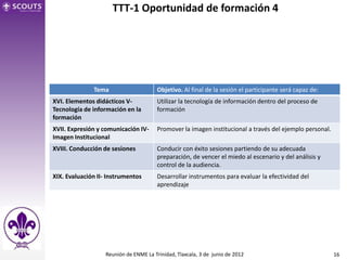 TTT-1 Oportunidad de formación 4




              Tema                      Objetivo. Al final de la sesión el participante será capaz de:
XVI. Elementos didácticos V-            Utilizar la tecnología de información dentro del proceso de
Tecnología de información en la         formación
formación
XVII. Expresión y comunicación IV-      Promover la imagen institucional a través del ejemplo personal.
Imagen Institucional
XVIII. Conducción de sesiones           Conducir con éxito sesiones partiendo de su adecuada
                                        preparación, de vencer el miedo al escenario y del análisis y
                                        control de la audiencia.
XIX. Evaluación II- Instrumentos        Desarrollar instrumentos para evaluar la efectividad del
                                        aprendizaje




                   Reunión de ENME La Trinidad, Tlaxcala, 3 de junio de 2012                              16
 