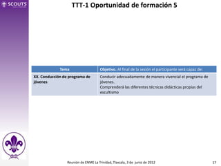 TTT-1 Oportunidad de formación 5




             Tema                     Objetivo. Al final de la sesión el participante será capaz de:
XX. Conducción de programa de         Conducir adecuadamente de manera vivencial el programa de
jóvenes                               jóvenes.
                                      Comprenderá las diferentes técnicas didácticas propias del
                                      escultismo




                 Reunión de ENME La Trinidad, Tlaxcala, 3 de junio de 2012                             17
 
