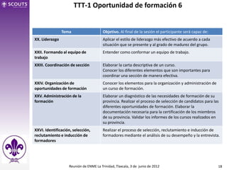 TTT-1 Oportunidad de formación 6


                Tema                    Objetivo. Al final de la sesión el participante será capaz de:
XX. Liderazgo                           Aplicar el estilo de liderazgo más efectivo de acuerdo a cada
                                        situación que se presente y al grado de madurez del grupo.
XXII. Formando al equipo de             Entender como conformar un equipo de trabajo.
trabajo
XXIII. Coordinación de sección          Elaborar la carta descriptiva de un curso.
                                        Conocer los diferentes elementos que son importantes para
                                        coordinar una sección de manera efectiva.
XXIV. Organización de                   Conocer los elementos para la organización y administración de
oportunidades de formación              un curso de formación.
XXV. Administración de la               Elaborar un diagnóstico de las necesidades de formación de su
formación                               provincia. Realizar el proceso de selección de candidatos para las
                                        diferentes oportunidades de formación. Elaborar la
                                        documentación necesaria para la certificación de los miembros
                                        de su provincia. Validar los informes de los cursos realizados en
                                        su provincia.
XXVI. Identificación, selección,        Realizar el proceso de selección, reclutamiento e inducción de
reclutamiento e inducción de            formadores mediante el análisis de su desempeño y la entrevista.
formadores




                   Reunión de ENME La Trinidad, Tlaxcala, 3 de junio de 2012                             18
 