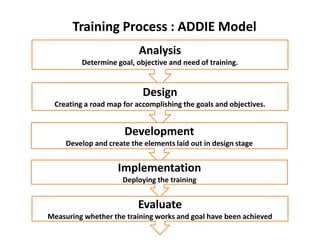 Train the trainer | PDF